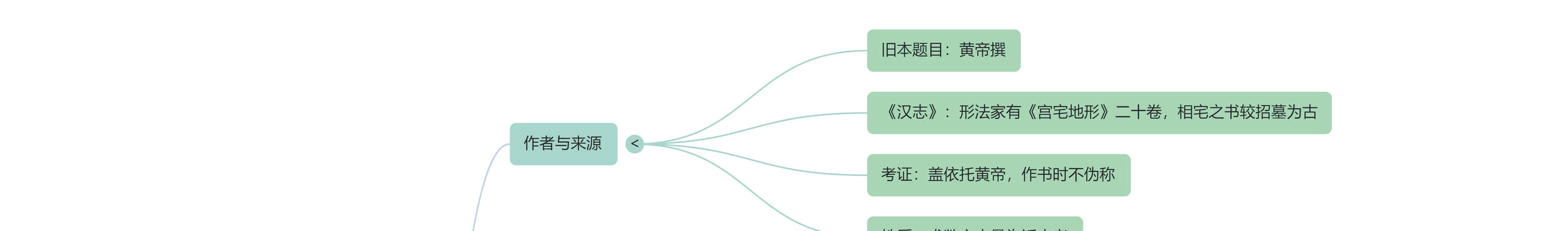 《宅经》思维导图